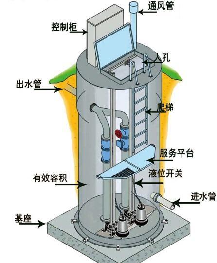安阳一体化污水提升泵内部结构图